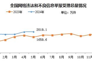 可惜！勇士领先18分遭逆转 无奈苦吞6连败